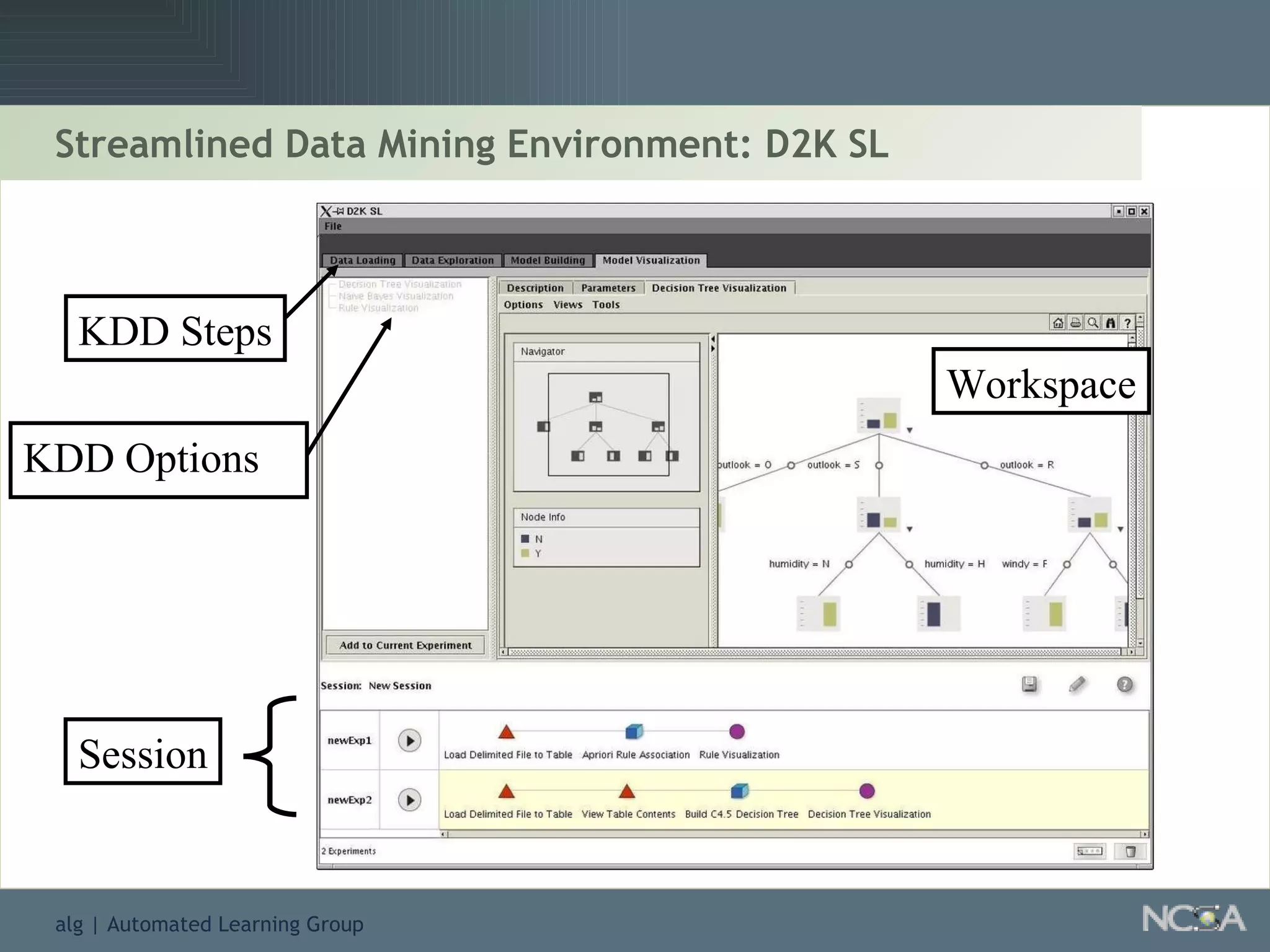 Streamlined Data Mining Environment: D2K SL KDD Steps Session KDD Options Workspace 