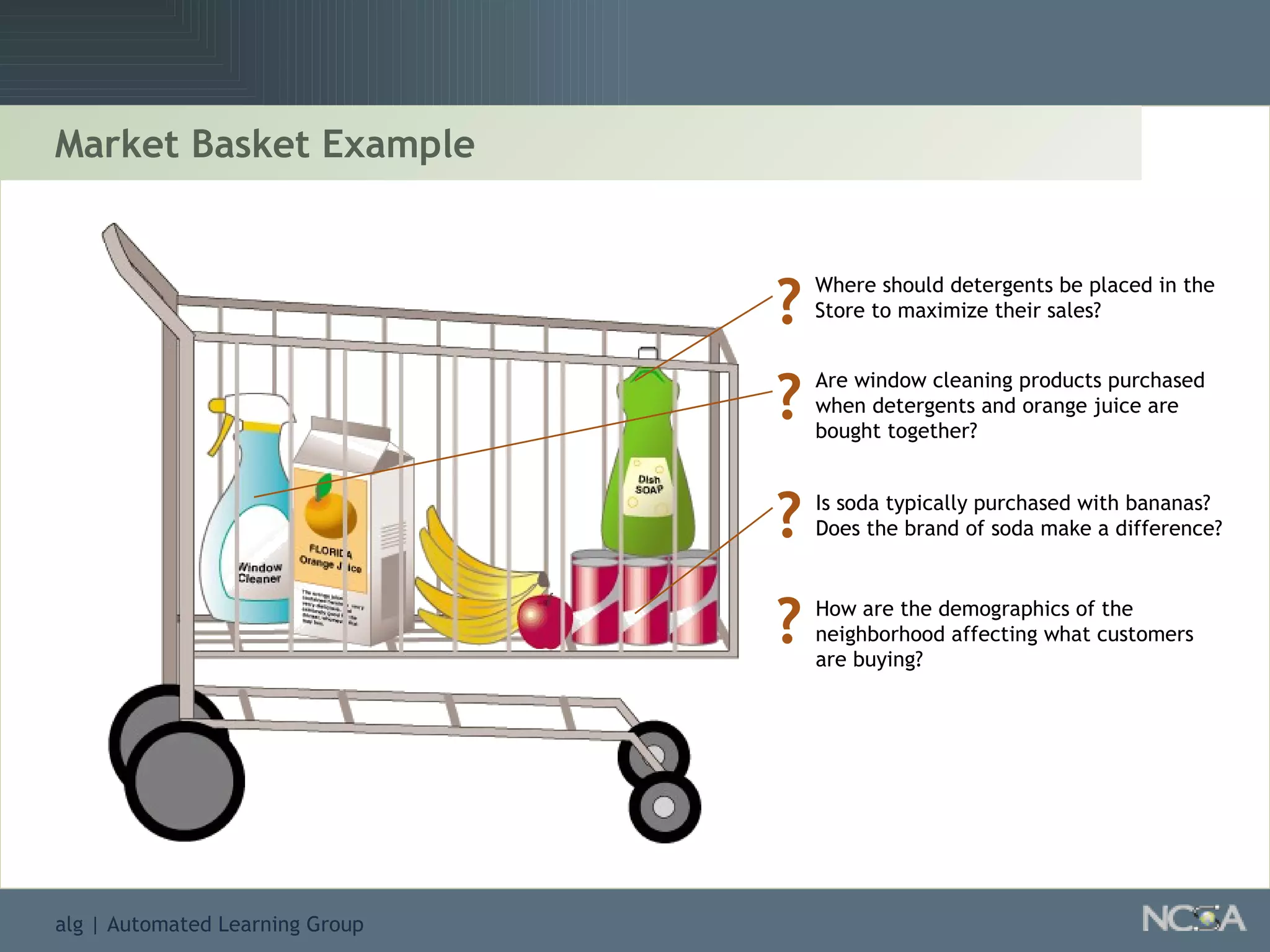 Market Basket Example Is soda typically purchased with bananas? Does the brand of soda make a difference? Where should detergents be placed in the Store to maximize their sales? Are window cleaning products purchased  when detergents and orange juice are  bought together? How are the demographics of the  neighborhood affecting what customers  are buying? ? ? ? ? 