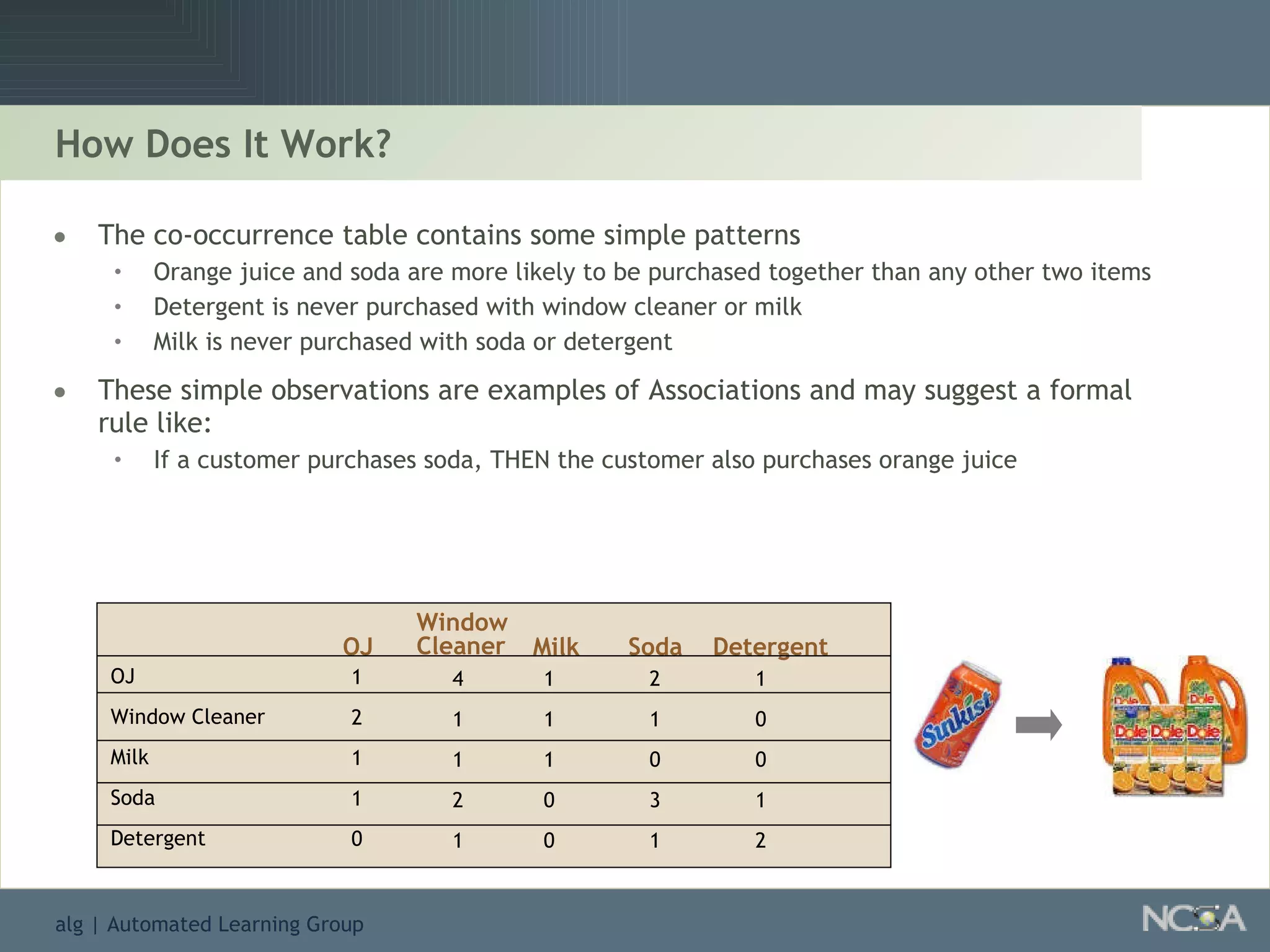 The co-occurrence table contains some simple patterns Orange juice and soda are more likely to be purchased together than any other two items Detergent is never purchased with window cleaner or milk Milk is never purchased with soda or detergent These simple observations are examples of Associations and may suggest a formal rule like: If a customer purchases soda, THEN the customer also purchases orange juice How Does It Work? OJ Window Cleaner Milk Soda Detergent 1 1 1 0 0 2 1 0 3 1 1 0 0 1 2 OJ Window Cleaner Milk Soda Detergent 1 2 1 1 0 4 1 1 2 1 