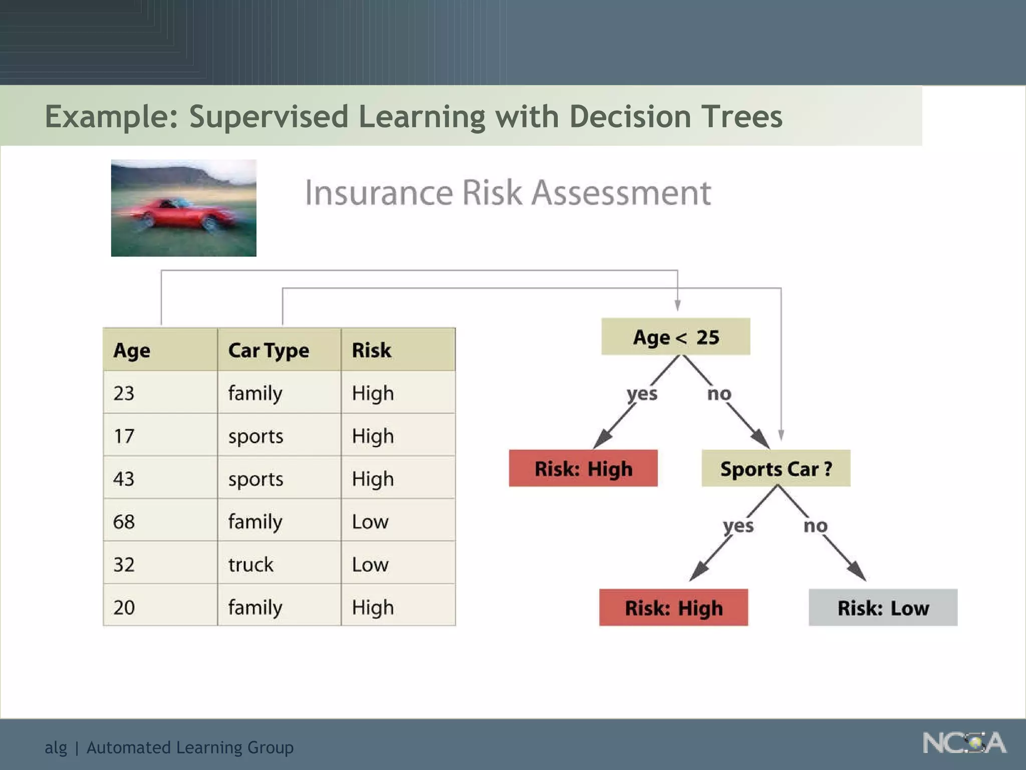 Example: Supervised Learning with Decision Trees 