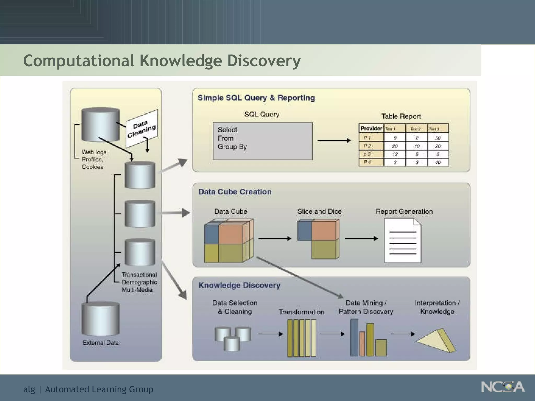 Computational Knowledge Discovery 