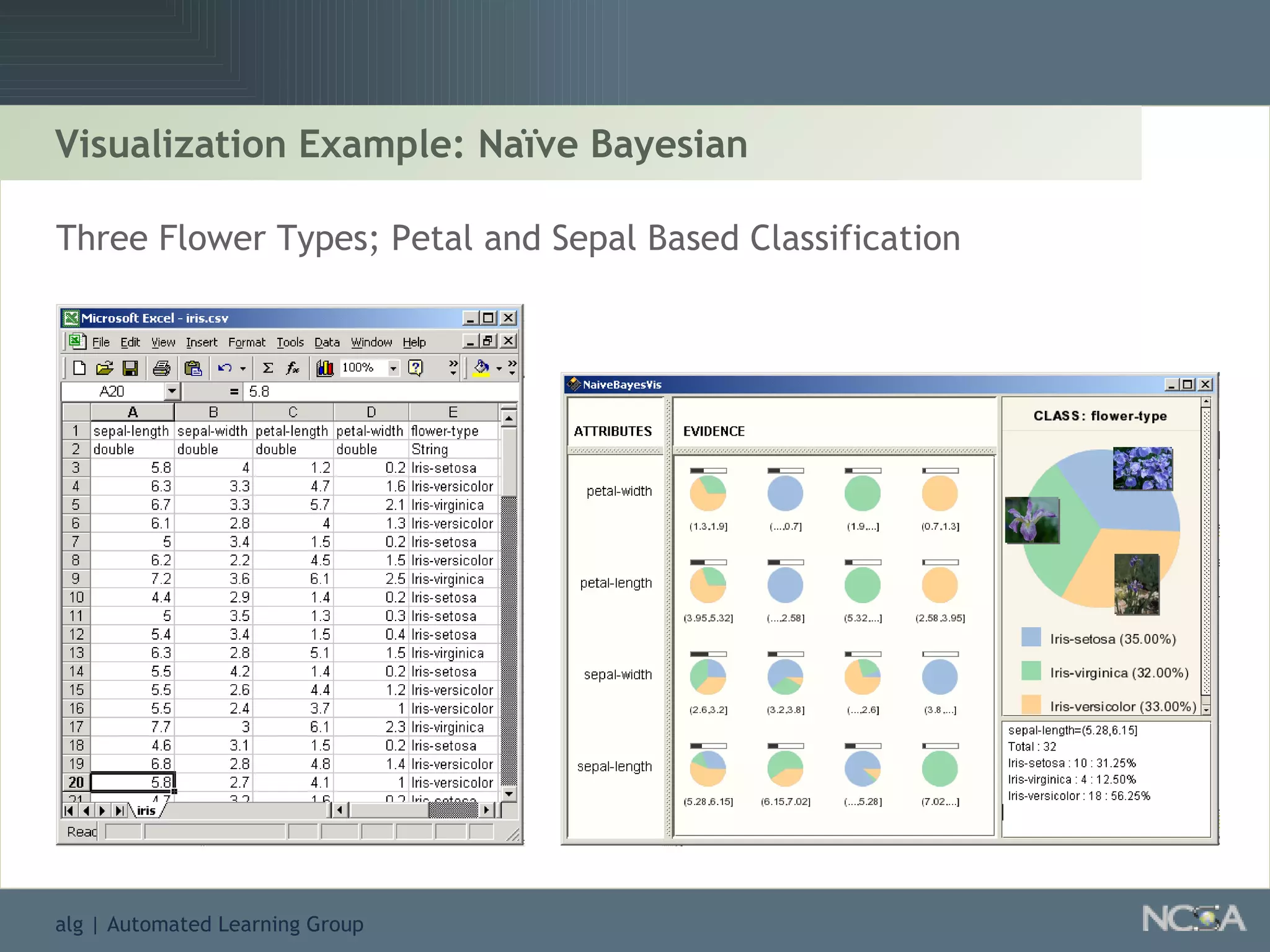Visualization Example: Naïve Bayesian Three Flower Types; Petal and Sepal Based Classification 