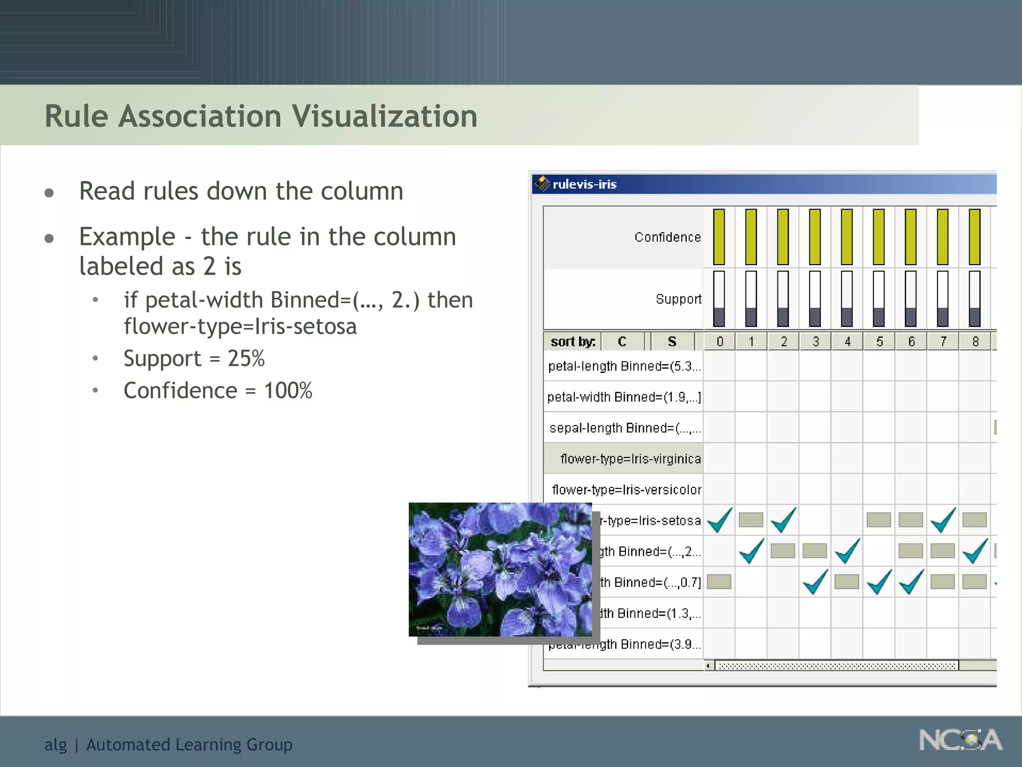 Rule Association Visualization Read rules down the column Example - the rule in the column labeled as 2 is  if petal-width Binned=(…, 2.) then flower-type=Iris-setosa Support = 25% Confidence = 100% 