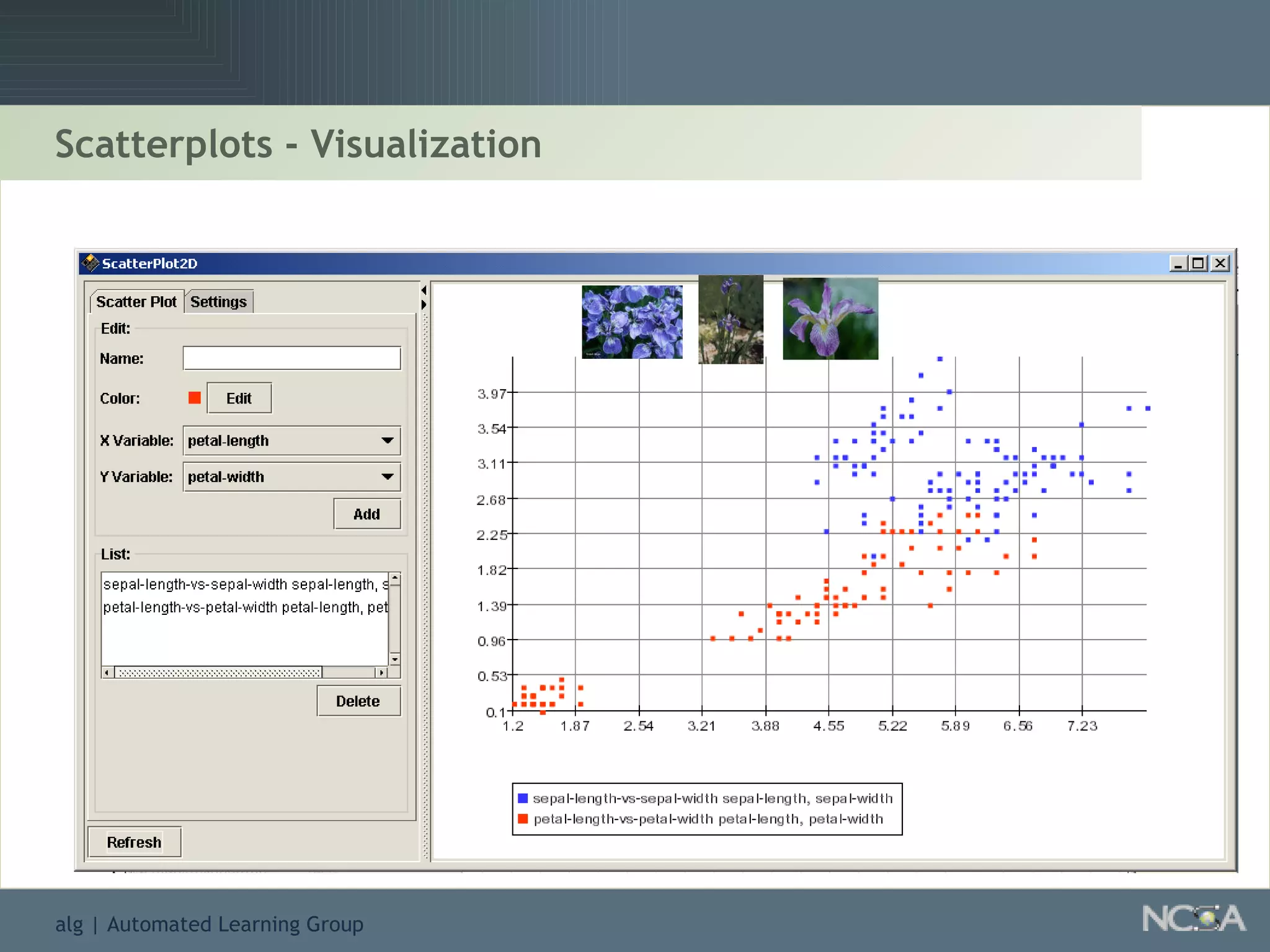 Scatterplots - Visualization 