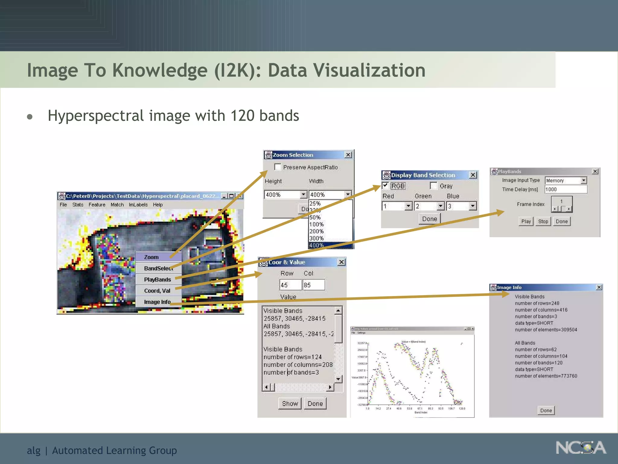 Image To Knowledge (I2K): Data Visualization Hyperspectral image with 120 bands 