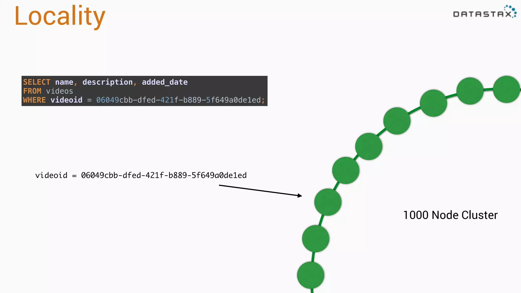 Locality 1000 Node Cluster videoid = 06049cbb-dfed-421f-b889-5f649a0de1ed SELECT name, description, added_date  FROM videos  WHERE videoid = 06049cbb-dfed-421f-b889-5f649a0de1ed; 