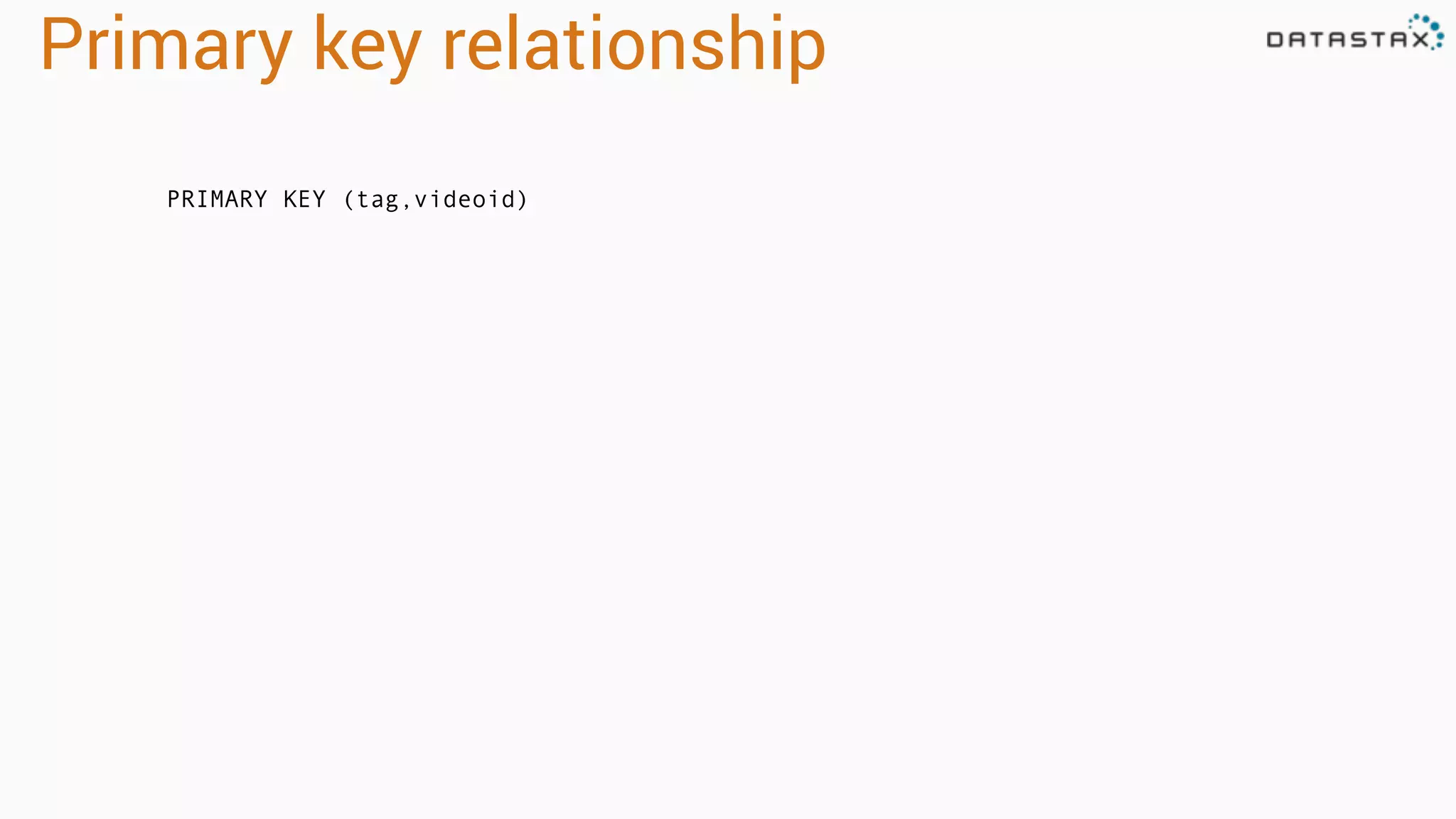 Primary key relationship PRIMARY KEY (tag,videoid) 