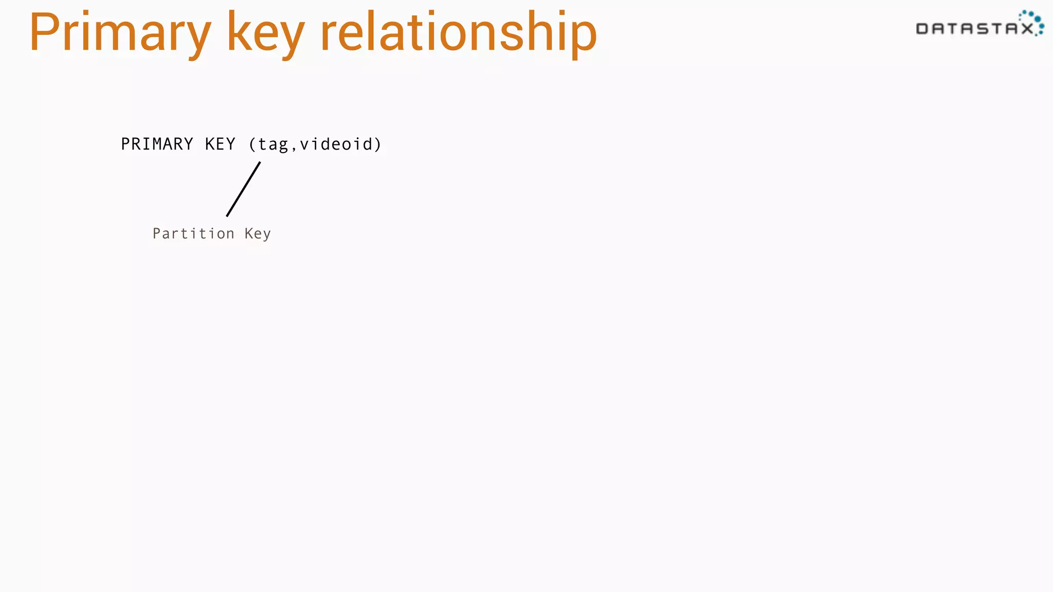 Primary key relationship Partition Key PRIMARY KEY (tag,videoid) 