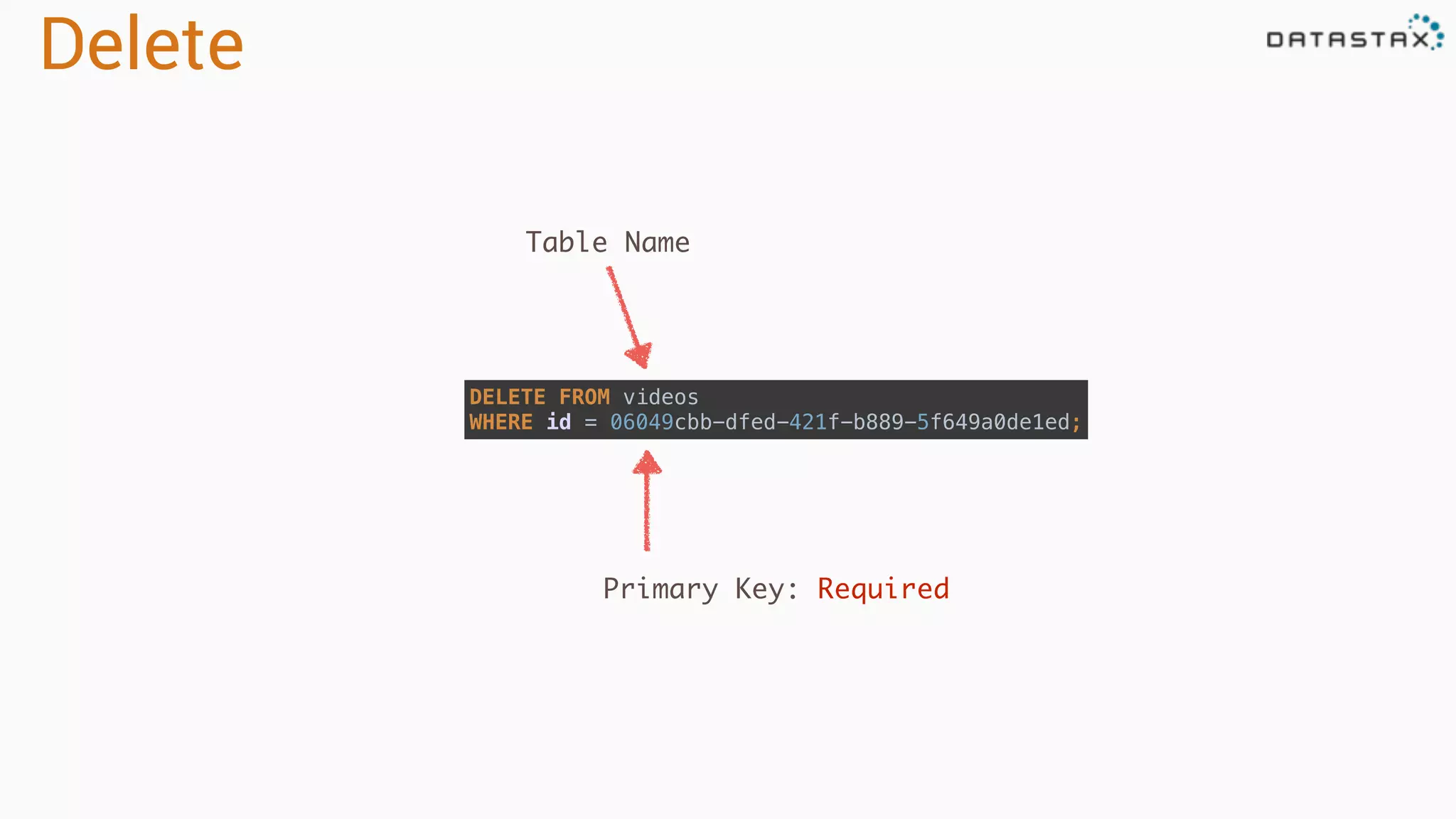 Delete DELETE FROM videos  WHERE id = 06049cbb-dfed-421f-b889-5f649a0de1ed; Table Name Primary Key: Required 