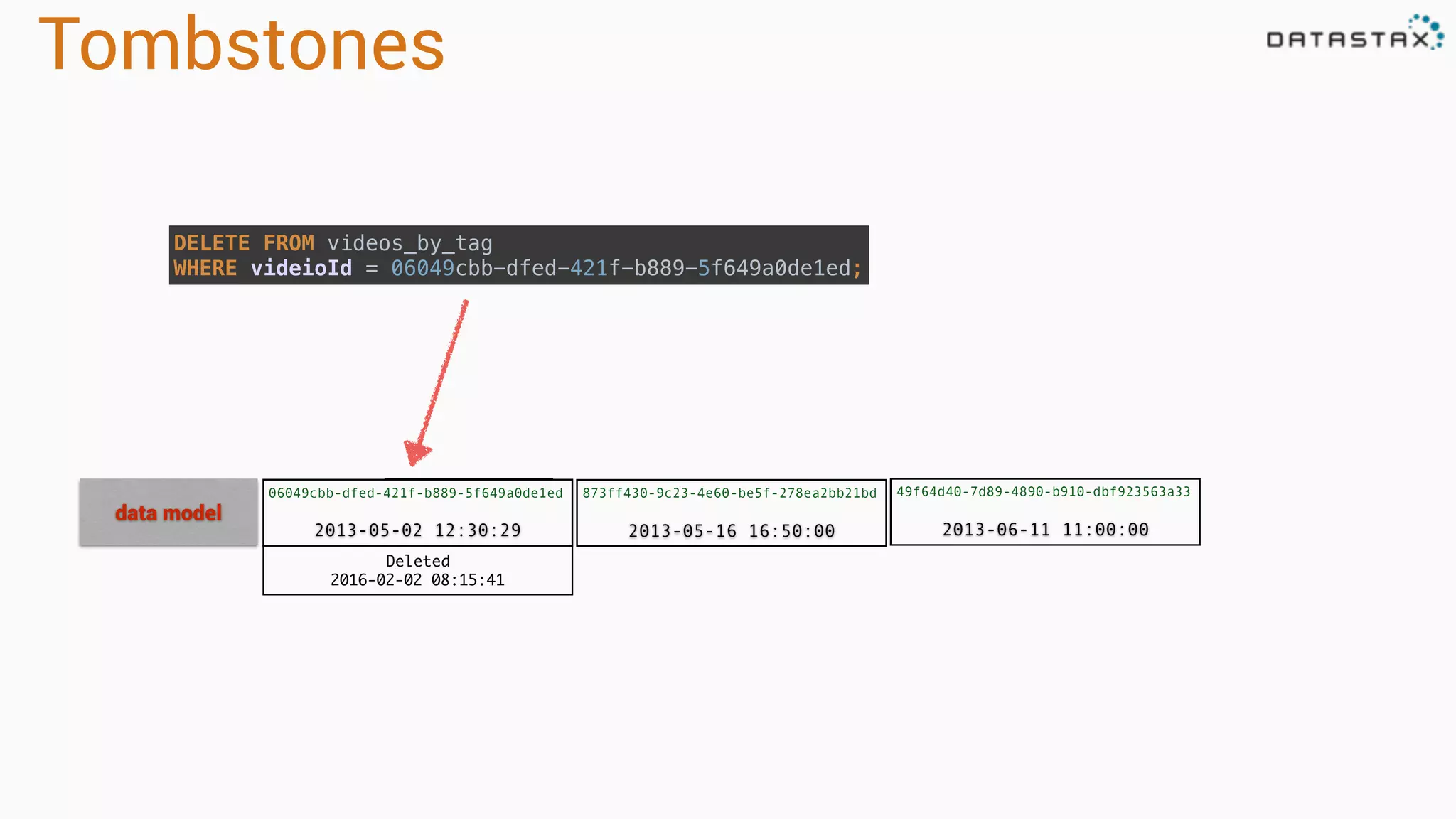Tombstones -5.6 06049cbb-dfed-421f-b889-5f649a0de1ed 2013-05-16 16:50:002013-05-02 12:30:29 873ff430-9c23-4e60-be5f-278ea2bb21bd data model 49f64d40-7d89-4890-b910-dbf923563a33 2013-06-11 11:00:00 DELETE FROM videos_by_tag  WHERE videioId = 06049cbb-dfed-421f-b889-5f649a0de1ed; Deleted 2016-02-02 08:15:41 
