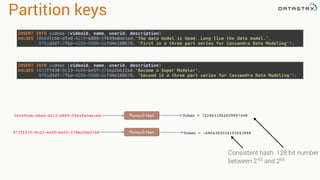 Partition keys
06049cbb-dfed-421f-b889-5f649a0de1ed Murmur3 Hash Token = 7224631062609997448
873ff430-9c23-4e60-be5f-278ea2bb21bd Murmur3 Hash Token = -6804302034103043898
Consistent hash. 128 bit number
between 2-63
and 264
INSERT INTO videos (videoid, name, userid, description) 
VALUES (06049cbb-dfed-421f-b889-5f649a0de1ed,'The data model is dead. Long live the data model.’,
9761d3d7-7fbd-4269-9988-6cfd4e188678, 'First in a three part series for Cassandra Data Modeling');
INSERT INTO videos (videoid, name, userid, description) 
VALUES (873ff430-9c23-4e60-be5f-278ea2bb21bd,'Become a Super Modeler’,
9761d3d7-7fbd-4269-9988-6cfd4e188678, 'Second in a three part series for Cassandra Data Modeling');
 