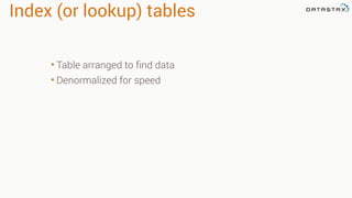 Index (or lookup) tables
• Table arranged to find data
• Denormalized for speed
 
