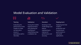 Model Evaluation and Validation
Testing
Evaluating the
performance of the
model on a held-
out test set to
ensure it
generalizes well to
new data.
Validation
Tuning the model's
hyperparameters
and checking for
overfitting or
underfitting using
a validation set.
Iteration
Iterating on the
model design and
feature
engineering to
improve its
performance and
accuracy.
Deployment
Deploying the final
model to
production and
monitoring its
performance in
real-world
applications.
 