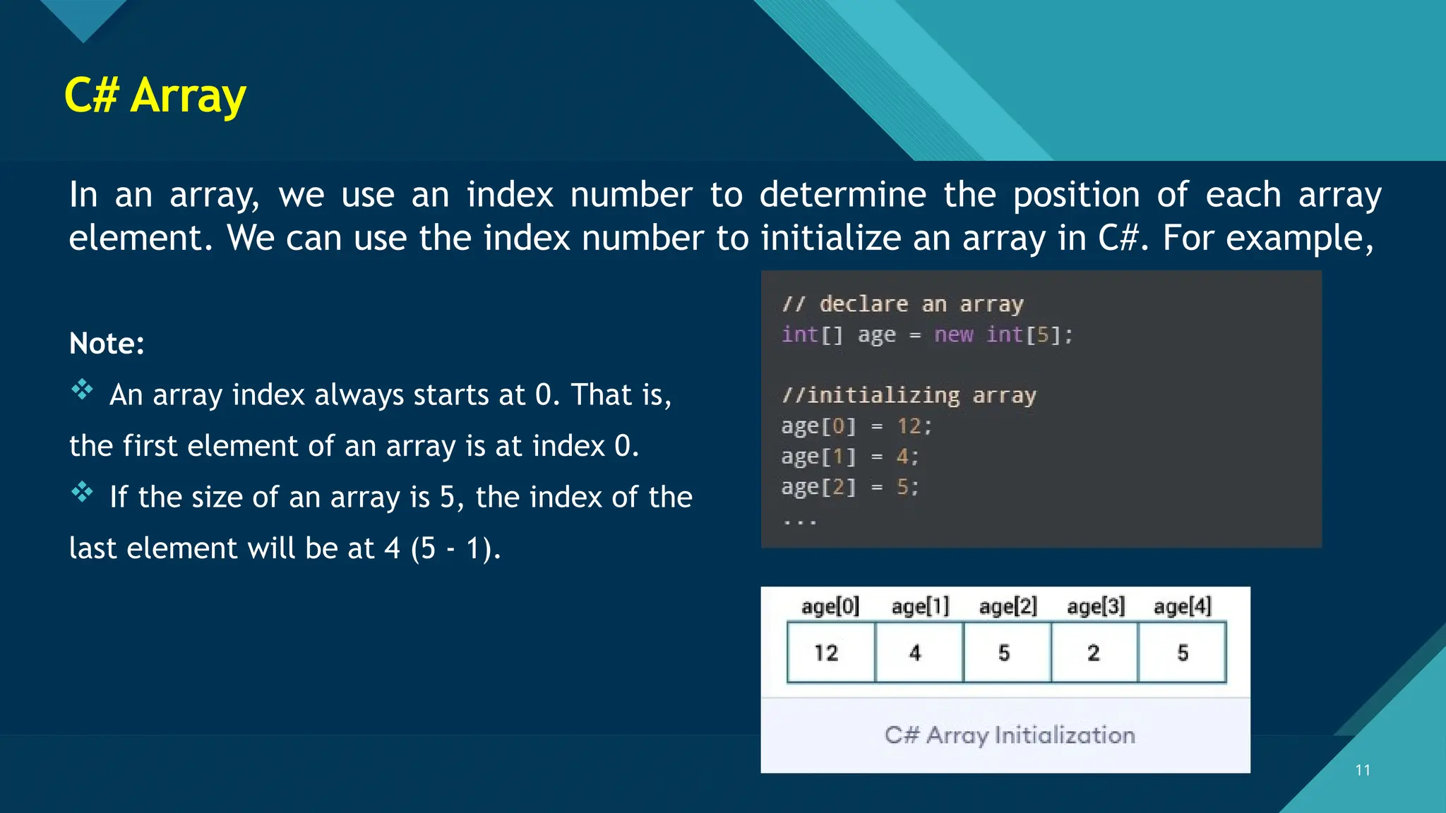 Click to edit Master title style
11
11
C# Array
In an array, we use an index number to determine the position of each array
element. We can use the index number to initialize an array in C#. For example,
Note:
 An array index always starts at 0. That is,
the first element of an array is at index 0.
 If the size of an array is 5, the index of the
last element will be at 4 (5 - 1).
 