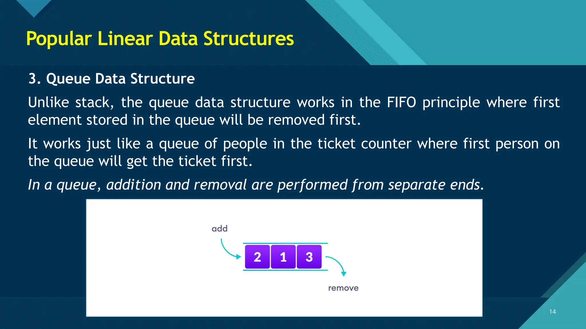 Click to edit Master title style
14
14
Popular Linear Data Structures
3. Queue Data Structure
Unlike stack, the queue data structure works in the FIFO principle where first
element stored in the queue will be removed first.
It works just like a queue of people in the ticket counter where first person on
the queue will get the ticket first.
In a queue, addition and removal are performed from separate ends.
 