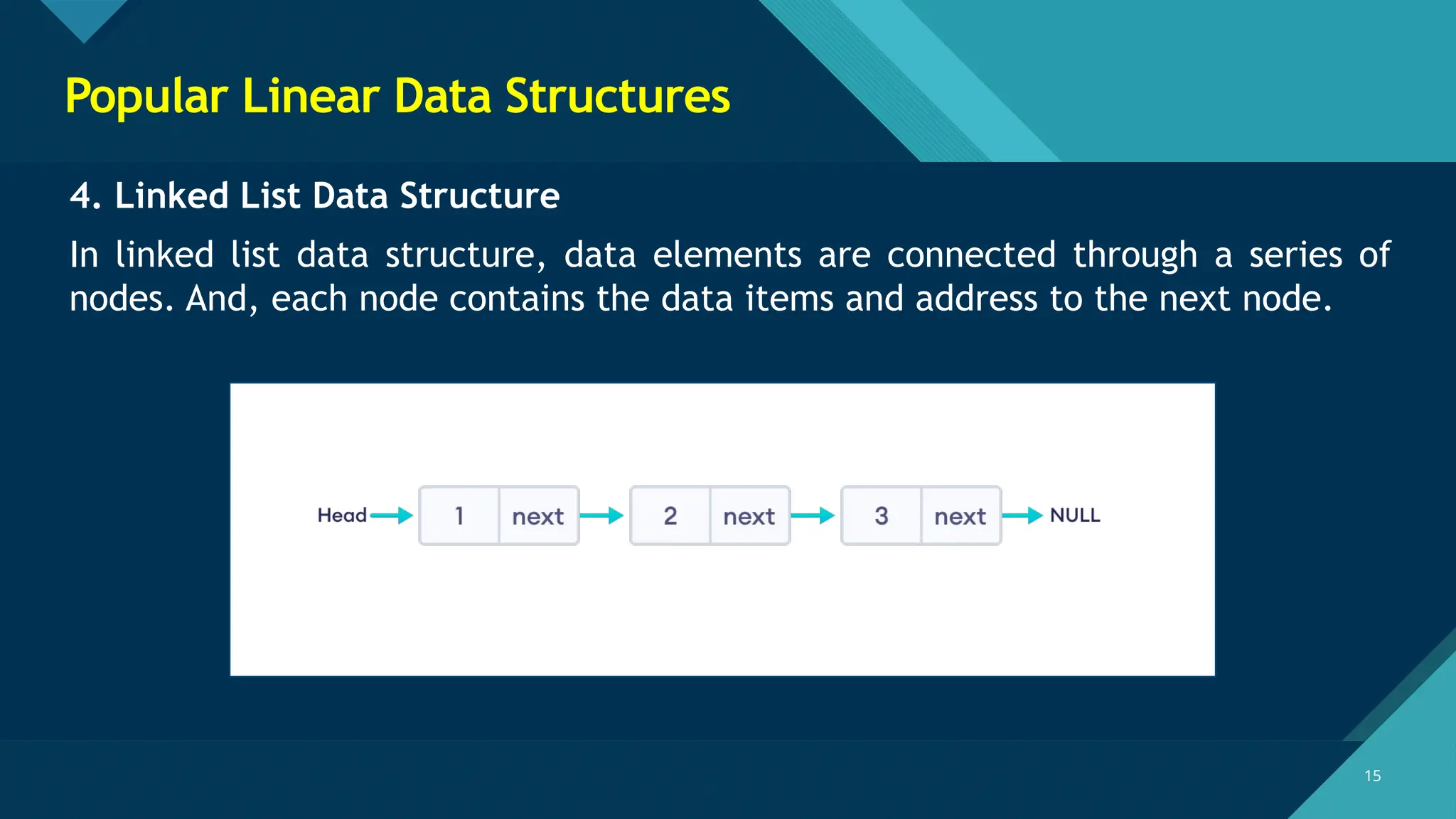 Click to edit Master title style
15
15
Popular Linear Data Structures
4. Linked List Data Structure
In linked list data structure, data elements are connected through a series of
nodes. And, each node contains the data items and address to the next node.
 