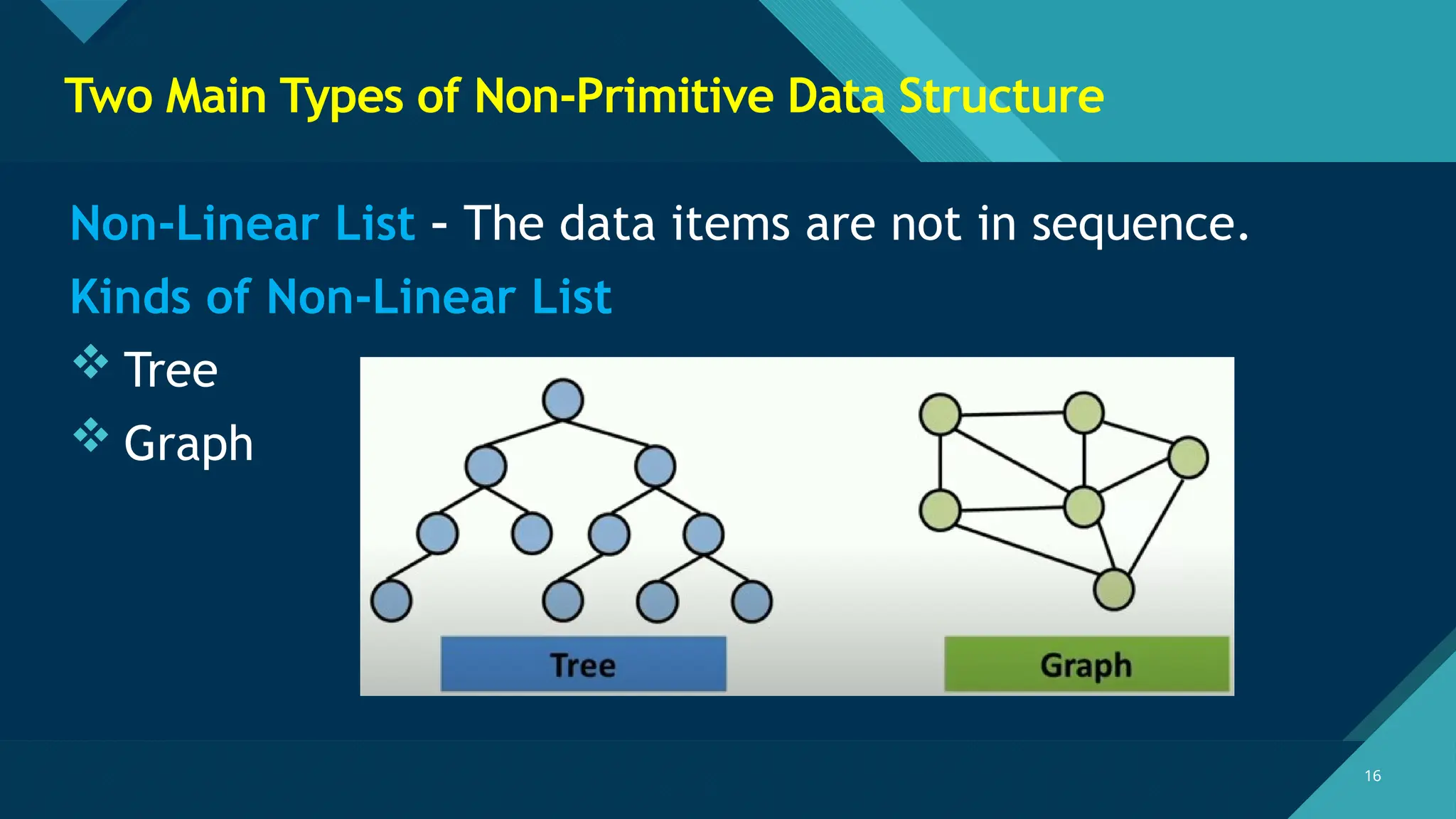 Click to edit Master title style
16
16
Two Main Types of Non-Primitive Data Structure
Non-Linear List – The data items are not in sequence.
Kinds of Non-Linear List
 Tree
 Graph
 