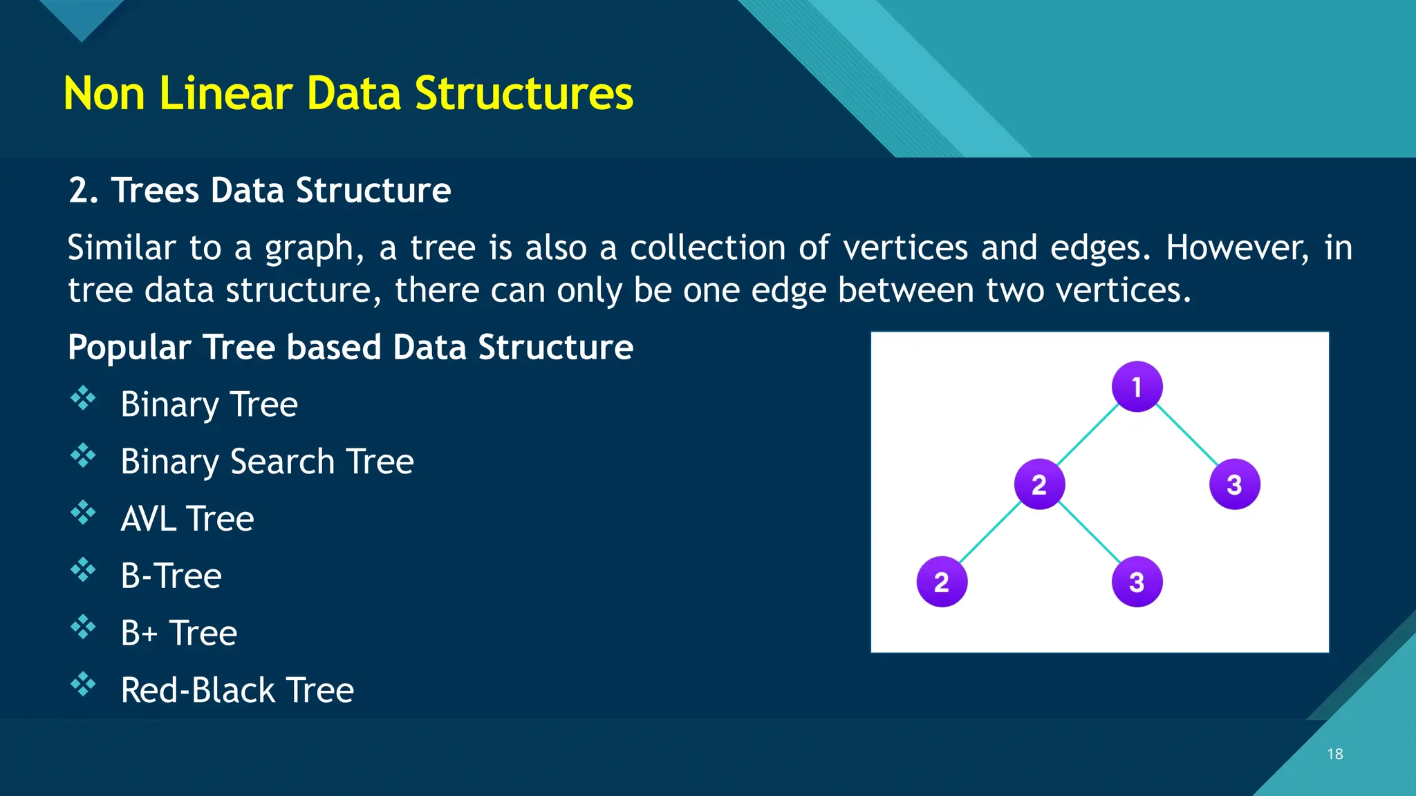 Click to edit Master title style
18
18
Non Linear Data Structures
2. Trees Data Structure
Similar to a graph, a tree is also a collection of vertices and edges. However, in
tree data structure, there can only be one edge between two vertices.
Popular Tree based Data Structure
 Binary Tree
 Binary Search Tree
 AVL Tree
 B-Tree
 B+ Tree
 Red-Black Tree
 