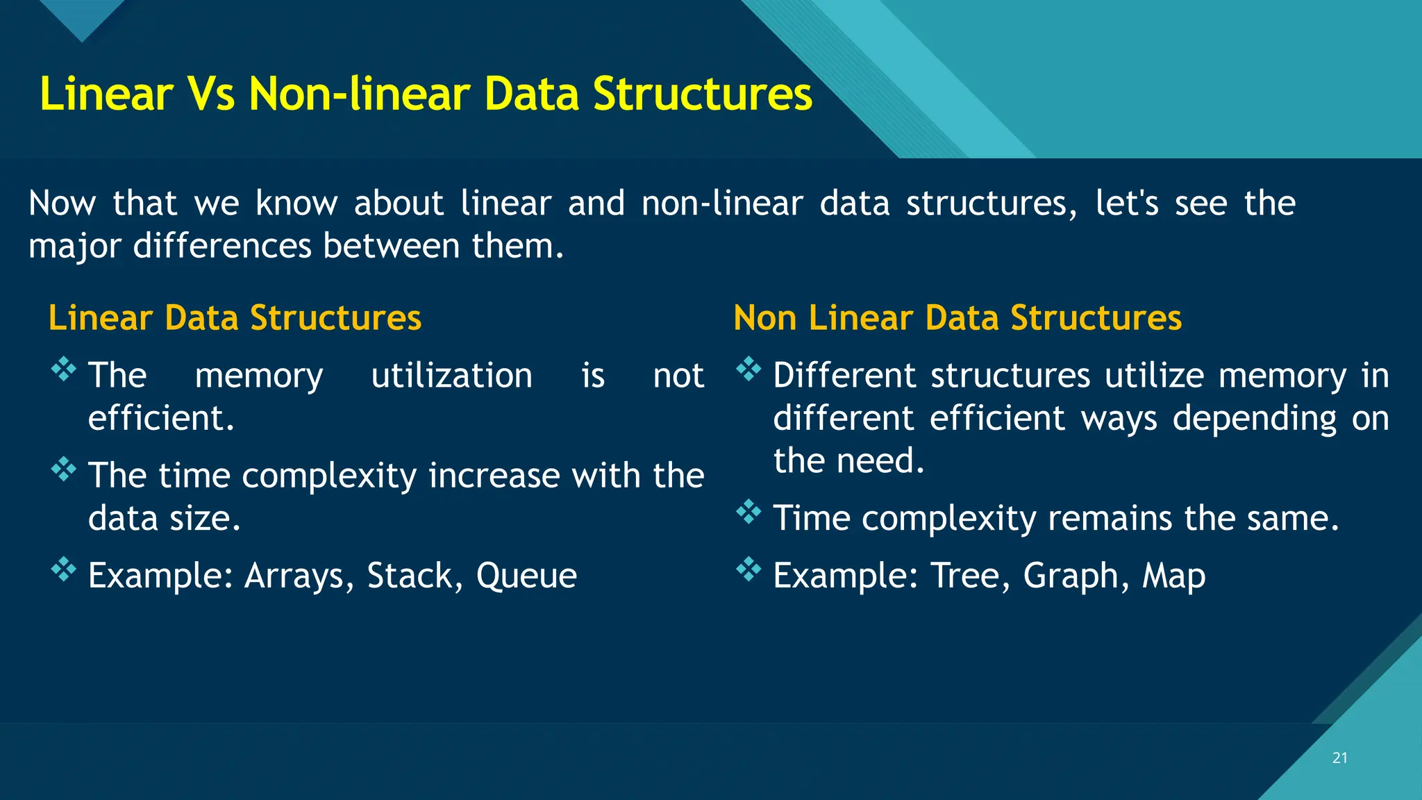 Click to edit Master title style
21
21
Linear Vs Non-linear Data Structures
Now that we know about linear and non-linear data structures, let's see the
major differences between them.
Linear Data Structures
 The memory utilization is not
efficient.
 The time complexity increase with the
data size.
 Example: Arrays, Stack, Queue
Non Linear Data Structures
 Different structures utilize memory in
different efficient ways depending on
the need.
 Time complexity remains the same.
 Example: Tree, Graph, Map
 