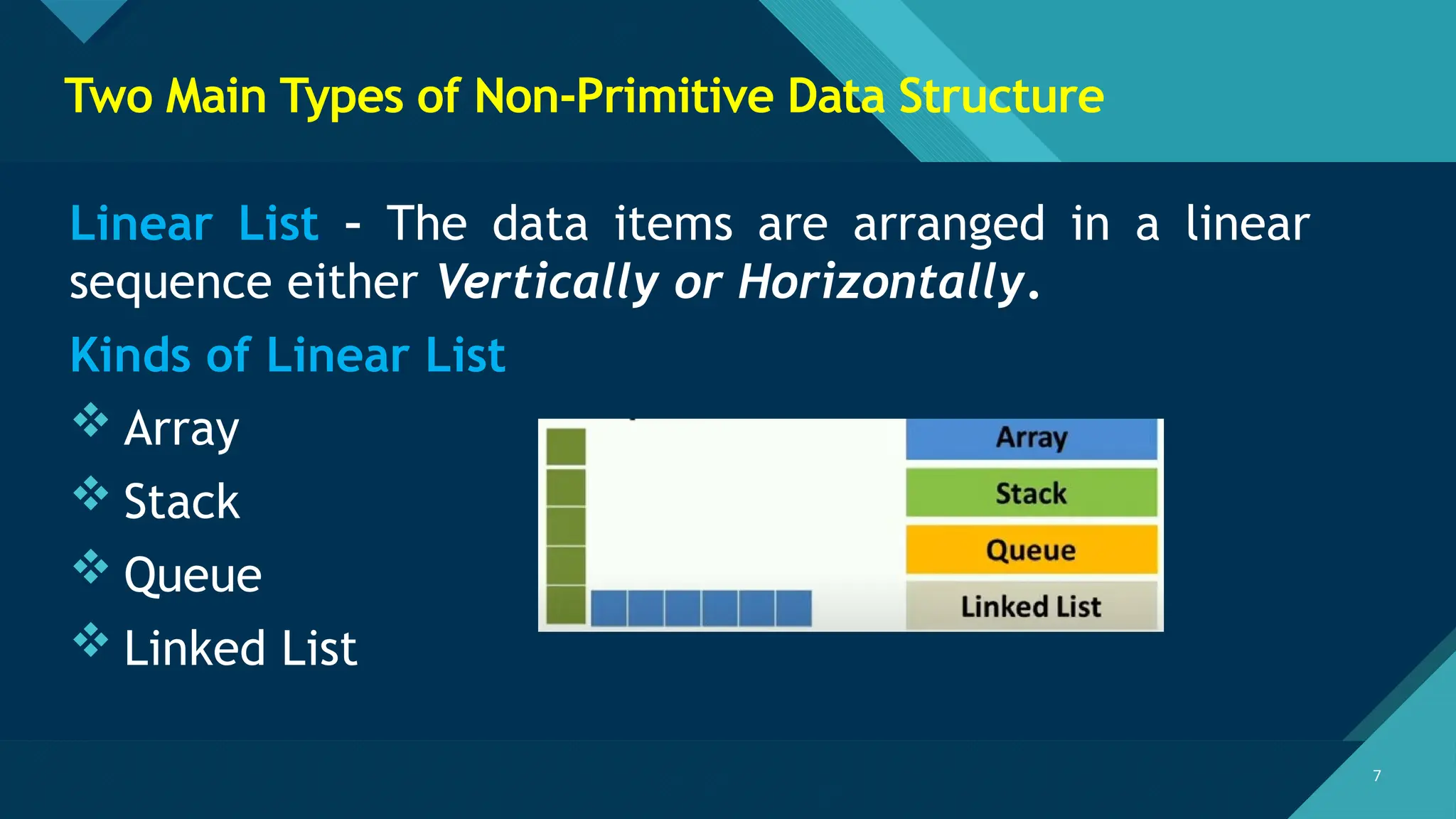 Click to edit Master title style
7 7
Two Main Types of Non-Primitive Data Structure
Linear List – The data items are arranged in a linear
sequence either Vertically or Horizontally.
Kinds of Linear List
 Array
 Stack
 Queue
 Linked List
 