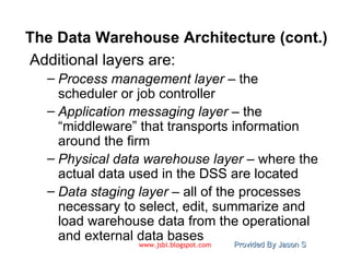 Introduction to Data Warehousing | PPS