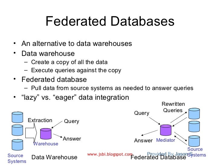 introduction to data warehousing Benefits a data warehouse maintains a copy of information from the source transaction systems this architectural complexity provides the opportunity to. introduction to data warehousing Benefits a data warehouse maintains a copy of information from the source transaction systems this architectural complexity provides the opportunity to.