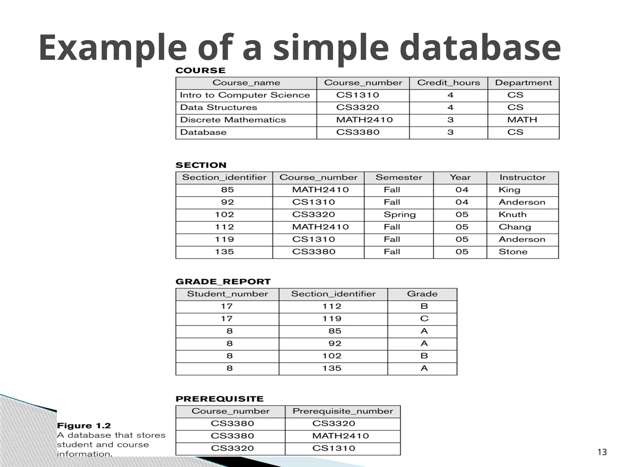 08/26/2025 13
Example of a simple database
 