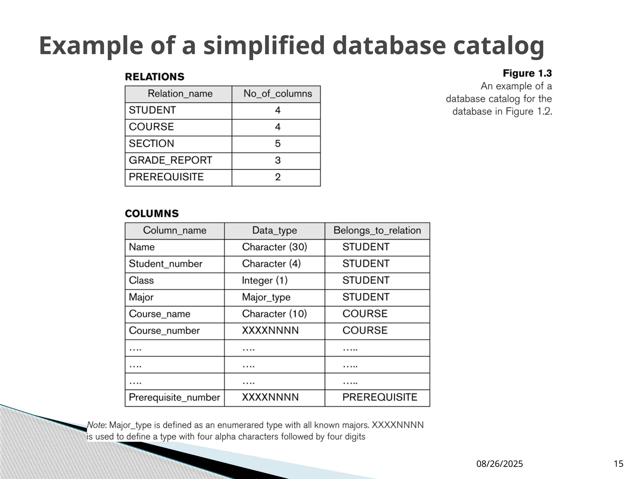 08/26/2025 15
Example of a simplified database catalog
 