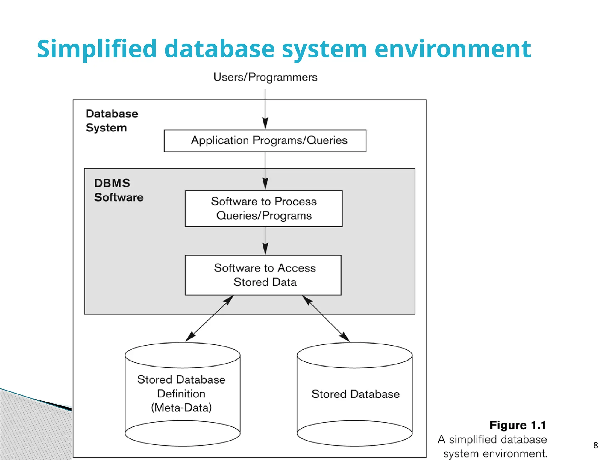 08/26/2025 8
Simplified database system environment
 