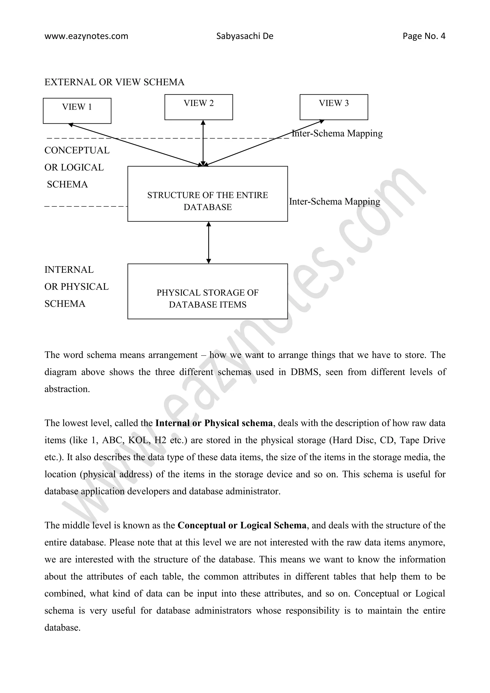 www.eazynotes.com Sabyasachi De Page No. 4
EXTERNAL OR VIEW SCHEMA
_ _ _ _ _ _ _ _ _ _ _ _ _ _ _ _ _ _ _ _ _ _ _ _ _ _ _ _ _ _ _ _ _ Inter-Schema Mapping
CONCEPTUAL
OR LOGICAL
SCHEMA
_ _ _ _ _ _ _ _ _ _ _ _ _ _ _ _ _ _ _ _ _ _ _ _ _ _ _ _ _ _ _ _ _ Inter-Schema Mapping
INTERNAL
OR PHYSICAL
SCHEMA
The word schema means arrangement – how we want to arrange things that we have to store. The
diagram above shows the three different schemas used in DBMS, seen from different levels of
abstraction.
The lowest level, called the Internal or Physical schema, deals with the description of how raw data
items (like 1, ABC, KOL, H2 etc.) are stored in the physical storage (Hard Disc, CD, Tape Drive
etc.). It also describes the data type of these data items, the size of the items in the storage media, the
location (physical address) of the items in the storage device and so on. This schema is useful for
database application developers and database administrator.
The middle level is known as the Conceptual or Logical Schema, and deals with the structure of the
entire database. Please note that at this level we are not interested with the raw data items anymore,
we are interested with the structure of the database. This means we want to know the information
about the attributes of each table, the common attributes in different tables that help them to be
combined, what kind of data can be input into these attributes, and so on. Conceptual or Logical
schema is very useful for database administrators whose responsibility is to maintain the entire
database.
VIEW 1 VIEW 2 VIEW 3
STRUCTURE OF THE ENTIRE
DATABASE
PHYSICAL STORAGE OF
DATABASE ITEMS
 
