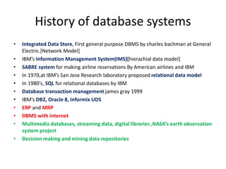Ims Databases Examples introduction-to-dbms-unit-1.ppt