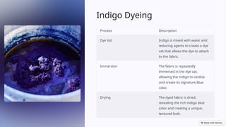 Indigo Processing Introduction-to-Decorative-Dyeing...pptx