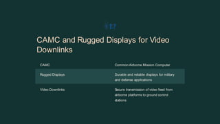 What surveillance system and ground system are best for defense ...