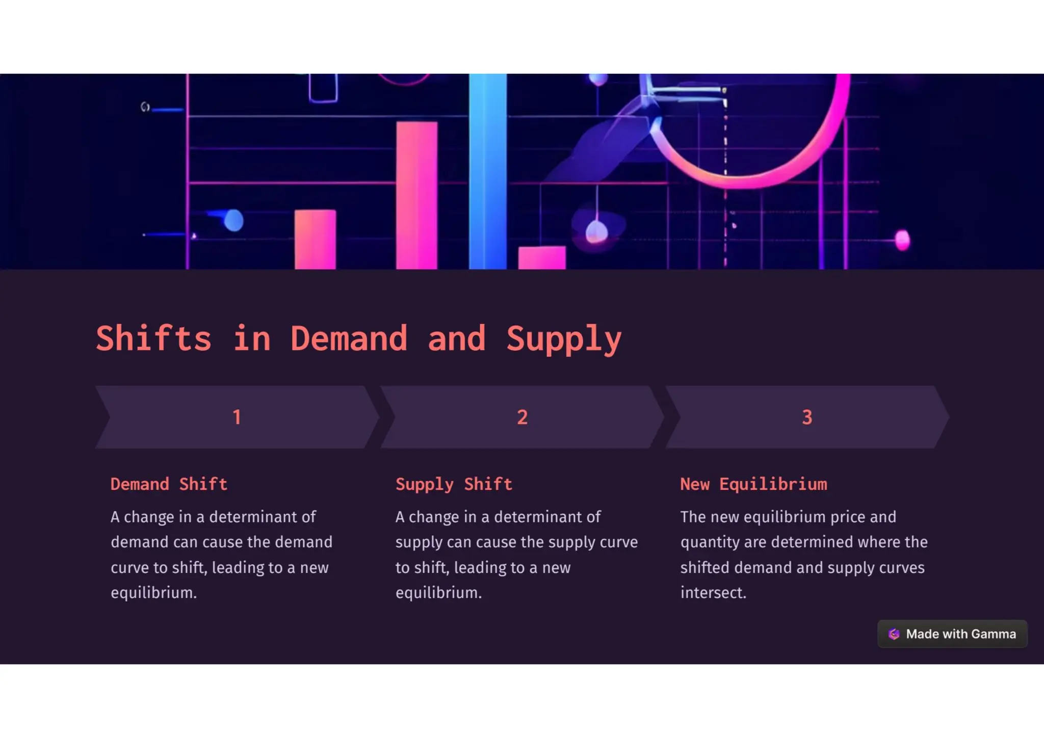 Introduction-to-Demand-and-Supply and law of demand | PDF | Business ...