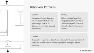 Mastering Design Patterns in Java: A Comprehensive Guide | PPT