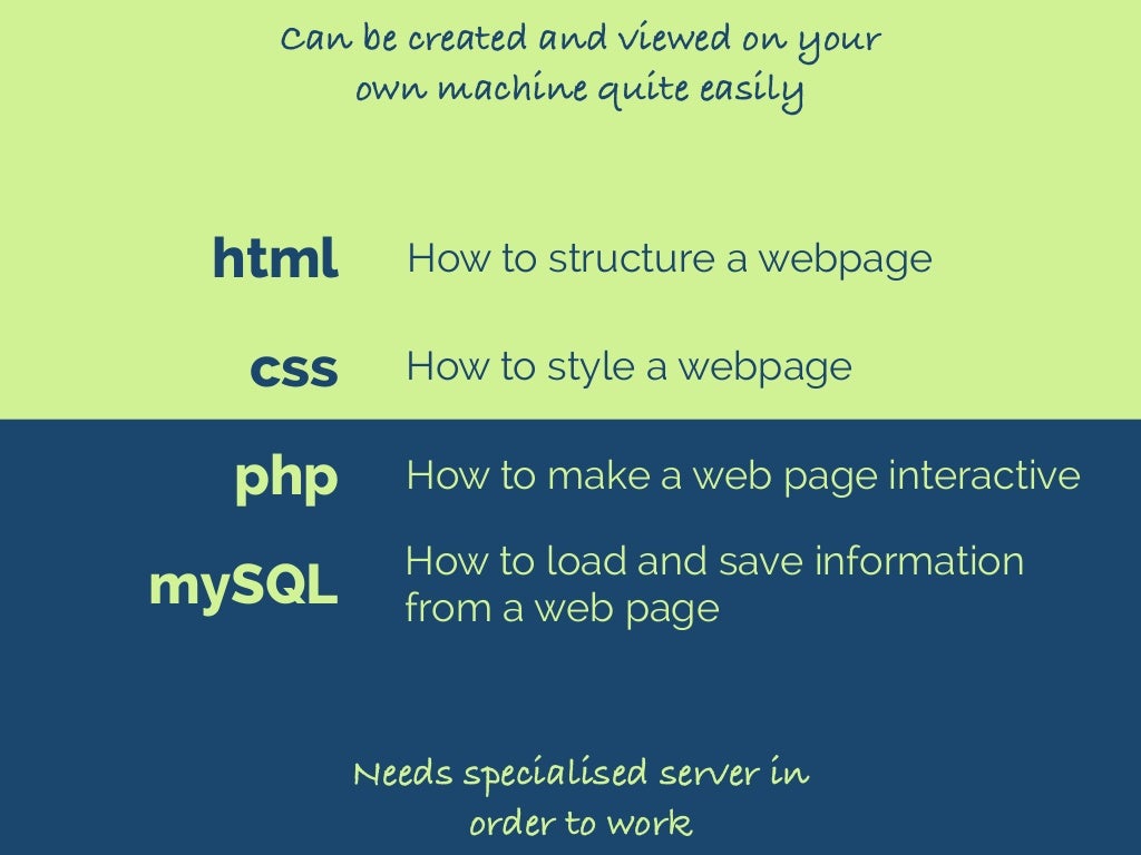 html css php mySQL How