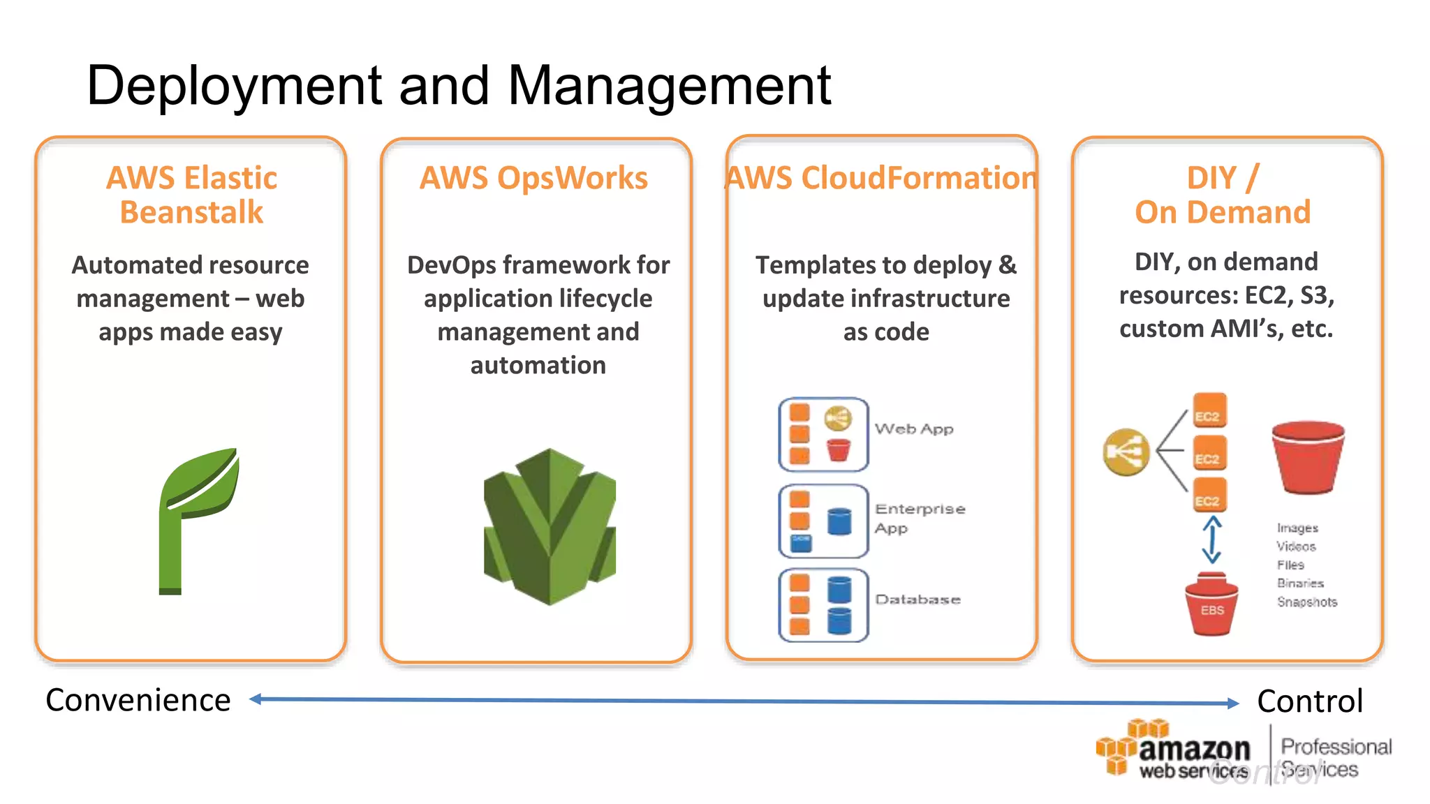 AWS Elastic AWS OpsWorks AWS CloudFormation Beanstalk DevOps framework for application lifecycle management and automation Templates to deploy & update infrastructure as code Automated resource management – web apps made easy DIY / On Demand DIY, on demand resources: EC2, S3, custom AMI’s, etc. Control Deployment and Management Convenience Control 