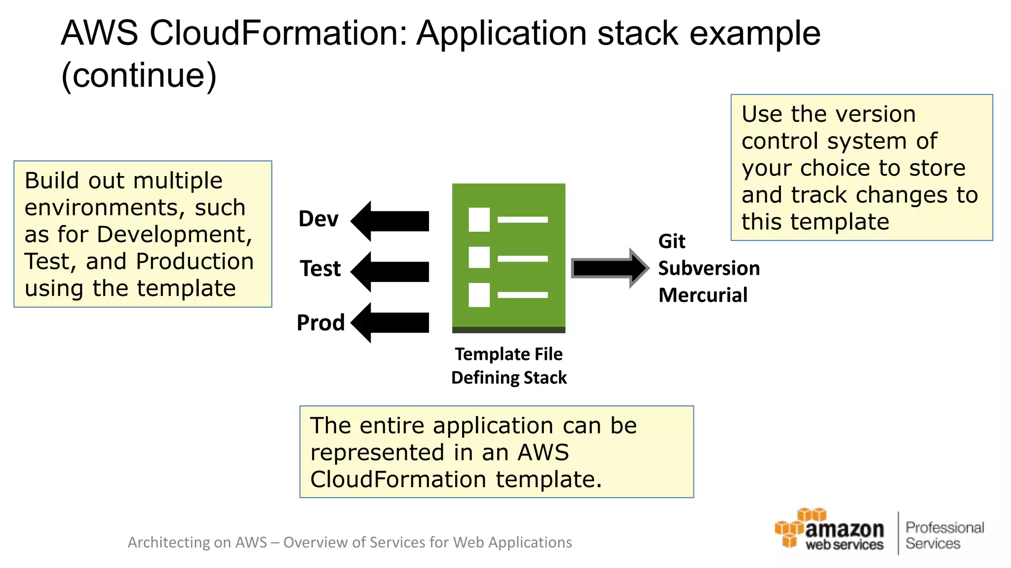 AWS CloudFormation: Application stack example (continue) Template File Defining Stack Architecting on AWS – Overview of Services for Web Applications Git Subversion Mercurial Dev Test Prod The entire application can be represented in an AWS CloudFormation template. Use the version control system of your choice to store and track changes to this template Build out multiple environments, such as for Development, Test, and Production using the template 