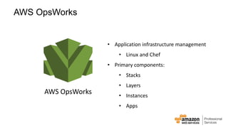 Introduction to DevOps on AWS | PPTX