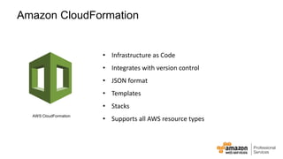 Introduction to DevOps on AWS | PPTX