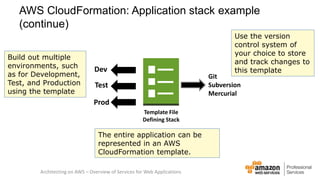 Introduction to DevOps on AWS | PPTX