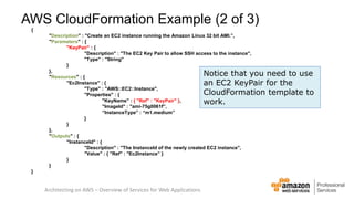 Introduction to DevOps on AWS | PPTX
