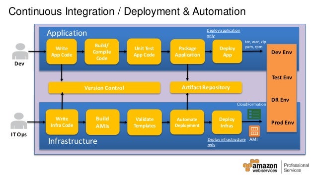 AWS-DevOps受験記対策