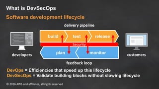 © 2016 AWS and affiliates, all rights reserved
What is DevSecOps
DevOps = Efficiencies that speed up this lifecycle
DevSec...