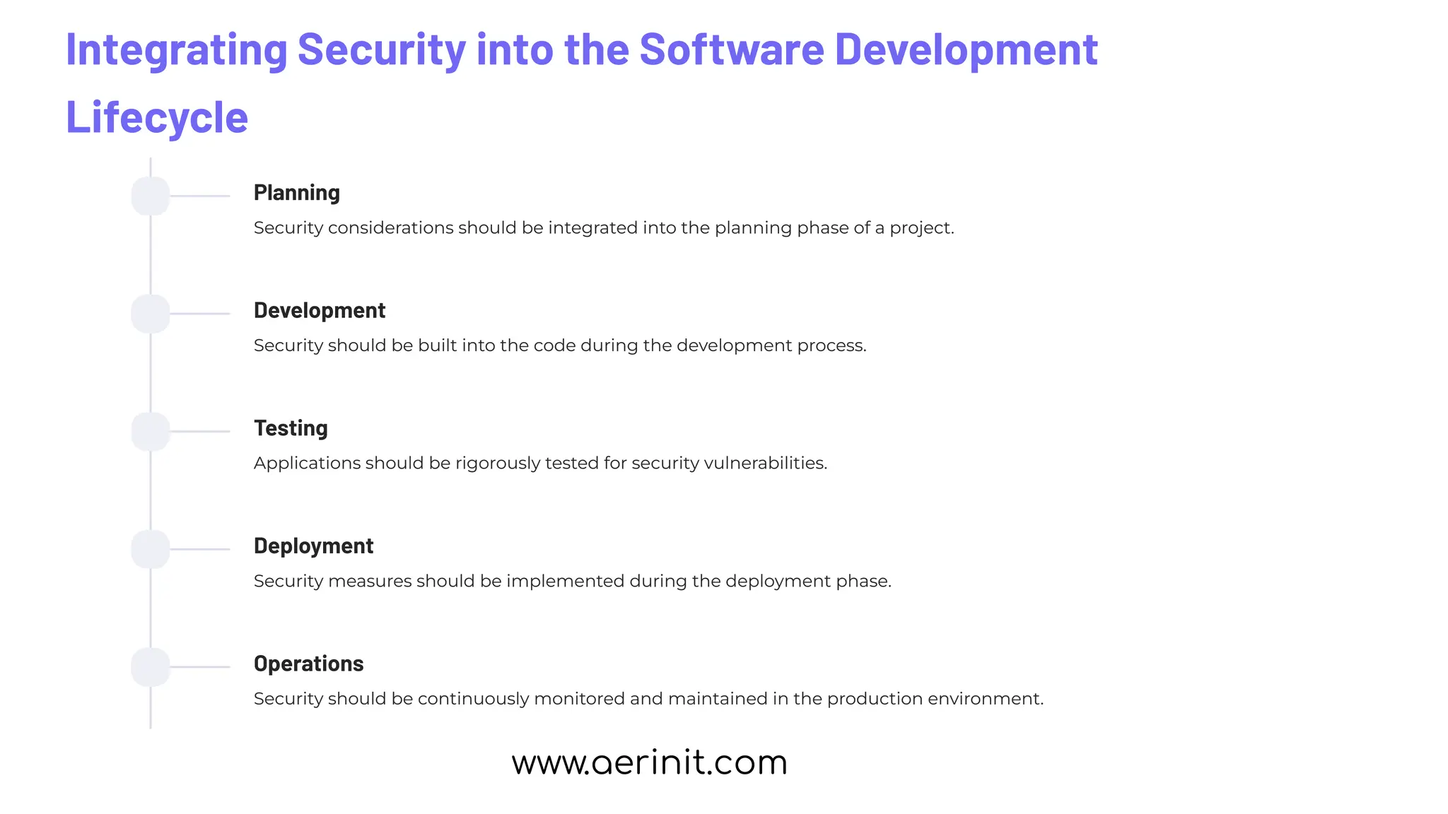 Integrating Security into the Software Development
Lifecycle
Planning
Security considerations should be integrated into the planning phase of a project.
Development
Security should be built into the code during the development process.
Testing
Applications should be rigorously tested for security vulnerabilities.
Deployment
Security measures should be implemented during the deployment phase.
Operations
Security should be continuously monitored and maintained in the production environment.
www.aerinit.com
 