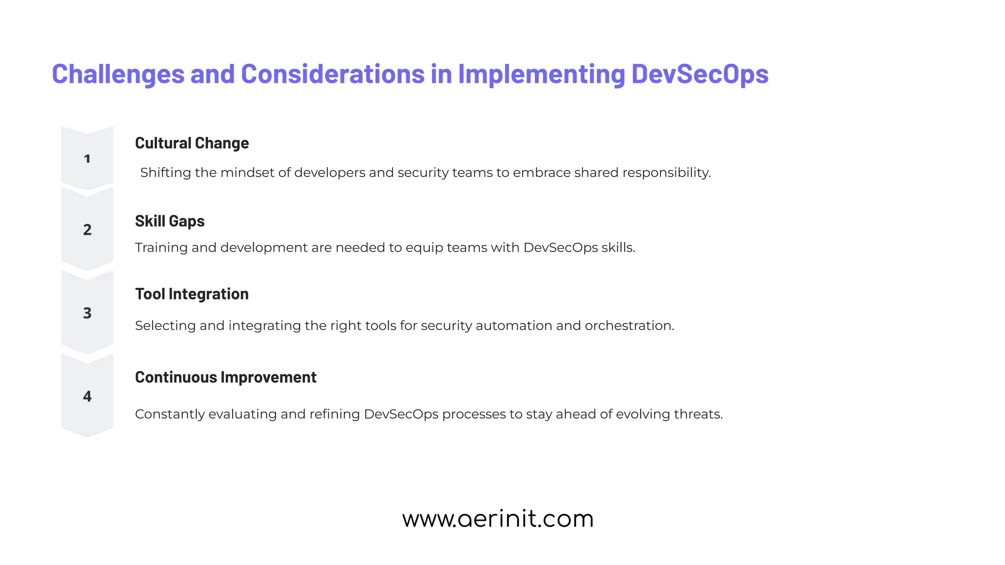 Challenges and Considerations in Implementing DevSecOps
Cultural Change
Shifting the mindset of developers and security teams to embrace shared responsibility.
Skill Gaps
Training and development are needed to equip teams with DevSecOps skills.
Tool Integration
Selecting and integrating the right tools for security automation and orchestration.
Continuous Improvement
Constantly evaluating and reﬁning DevSecOps processes to stay ahead of evolving threats.
www.aerinit.com
 