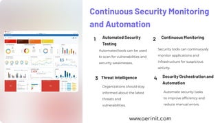 Continuous Security Monitoring
and Automation
1 Automated Security
Testing
Automated tools can be used
to scan for vulnerabilities and
security weaknesses.
2 Continuous Monitoring
Security tools can continuously
monitor applications and
infrastructure for suspicious
activity.
3 Threat Intelligence
Organizations should stay
informed about the latest
threats and
vulnerabilities.
4 Security Orchestration and
Automation
Automate security tasks
to improve efﬁciency and
reduce manual errors.
www.aerinit.com
 