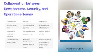 Collaboration between
Development, Security, and
Operations Teams
Development Security Operations
Develop secure
code
Provide security
expertise
Ensure secure
infrastructure
Implement
security best
practices
Conduct security
assessments
Monitor security
events
Collaborate with
security team
Work with
developers to
address security
issues
Provide feedback
to developers
and security
team
www.aerinit.com
 