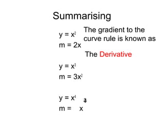 Summarising
y = x2
m = 2x
y = x3
m = 3x2
y = x4
m = x
43
The gradient to the
curve rule is known as
The Derivative
 