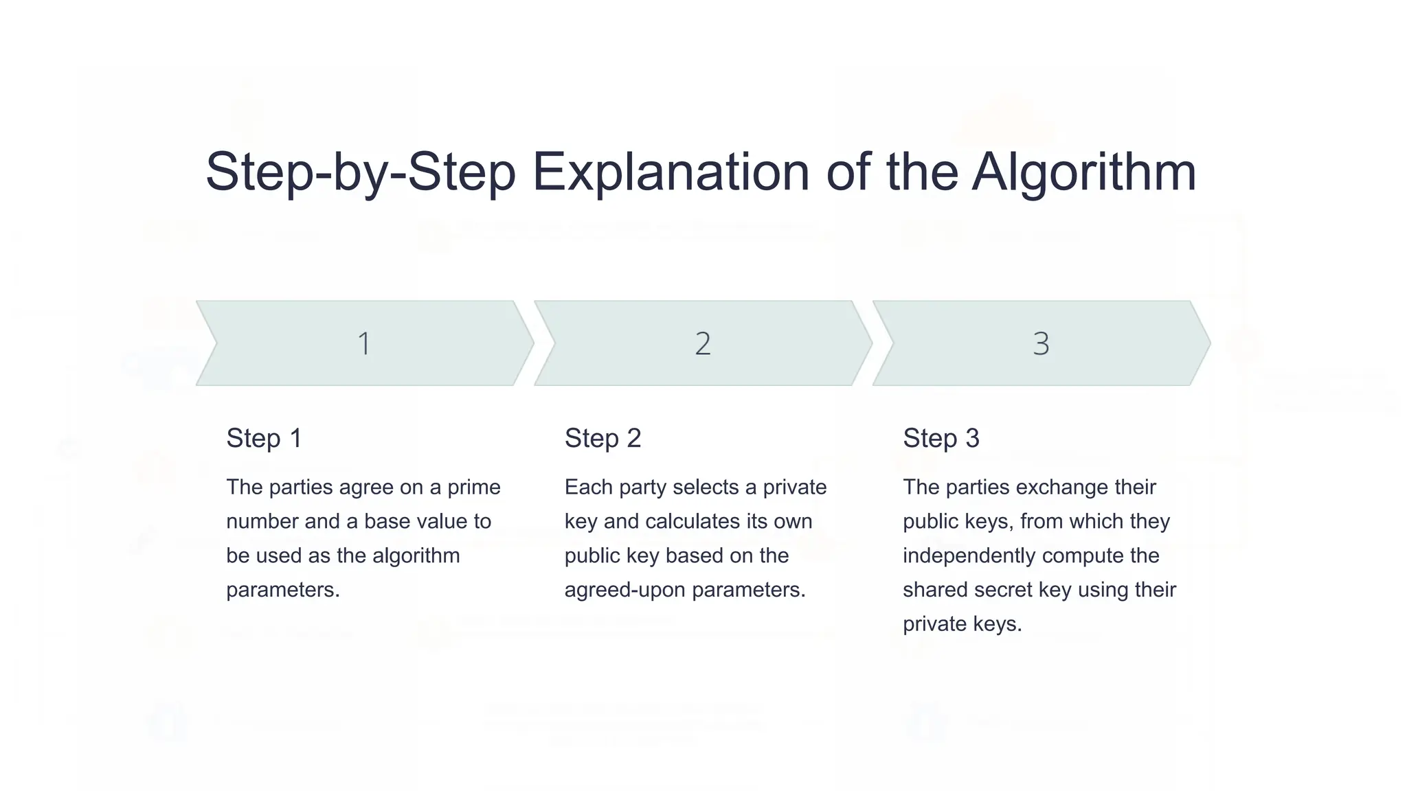 Introduction-to-Diffie-Hellman-Key-Exchange.pptx